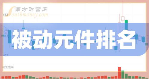 2025年中小板五大被動元件概念上市公司市值排名及電子產品銷售趨勢分析