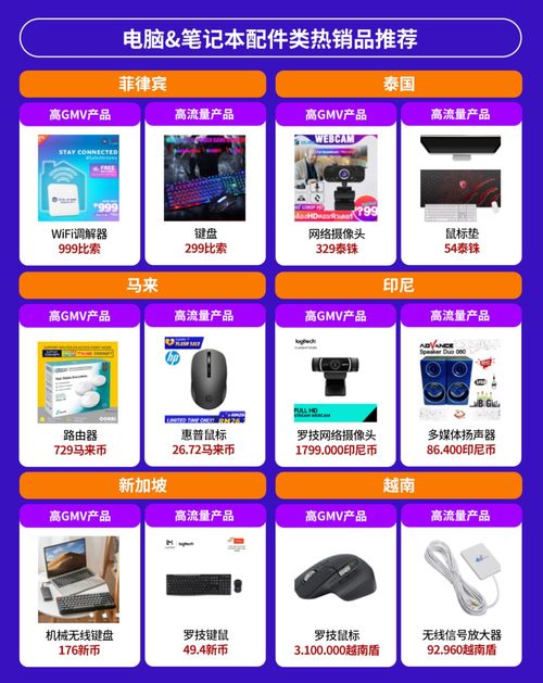 電子產(chǎn)品全球銷量激增，東南亞六國(guó)潛力爆款深度解析